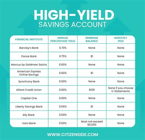 BankMobile Checking and Savings Account Interest Rates .